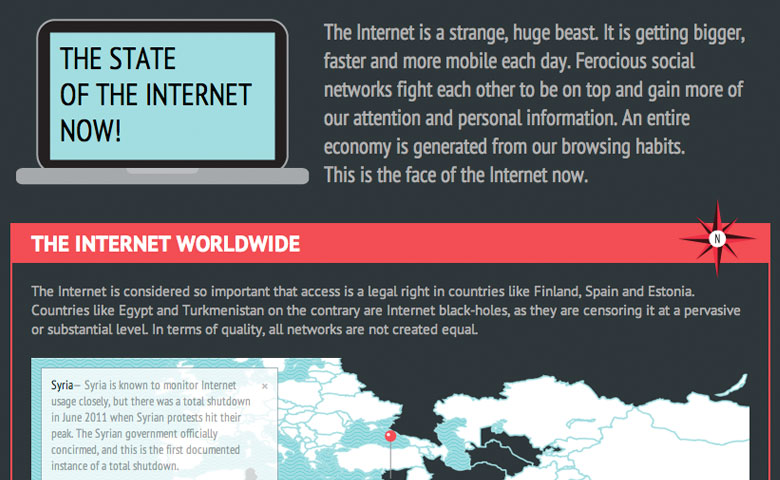 Estado actual de Internet 2011